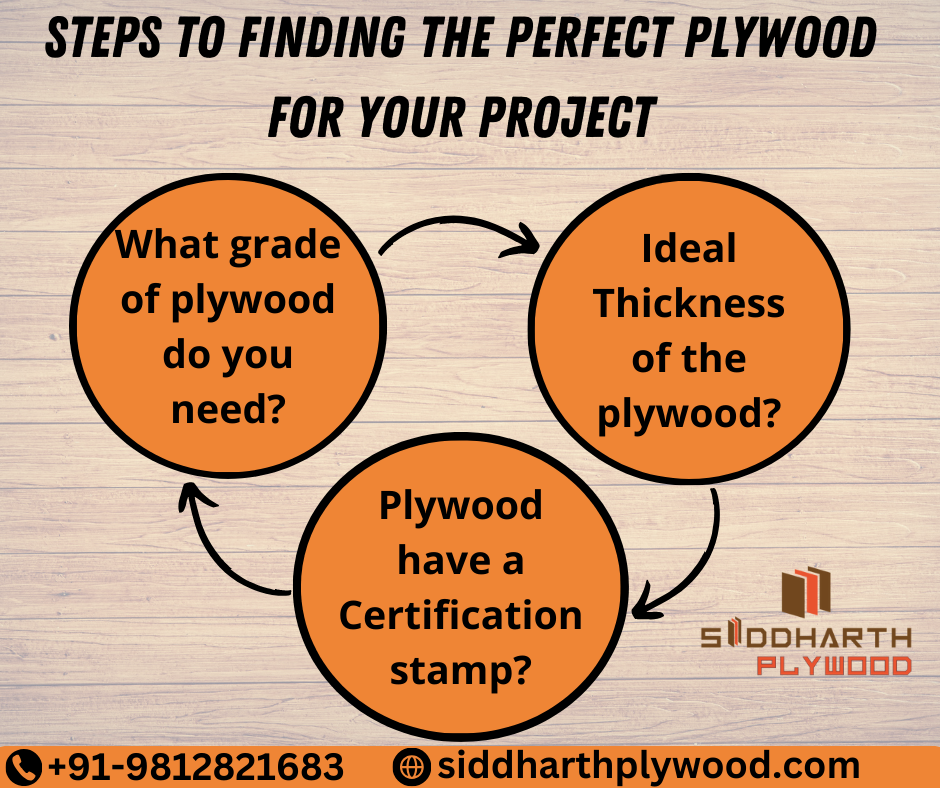 7 Simple Steps to Finding the Perfect Plywood for Your Project